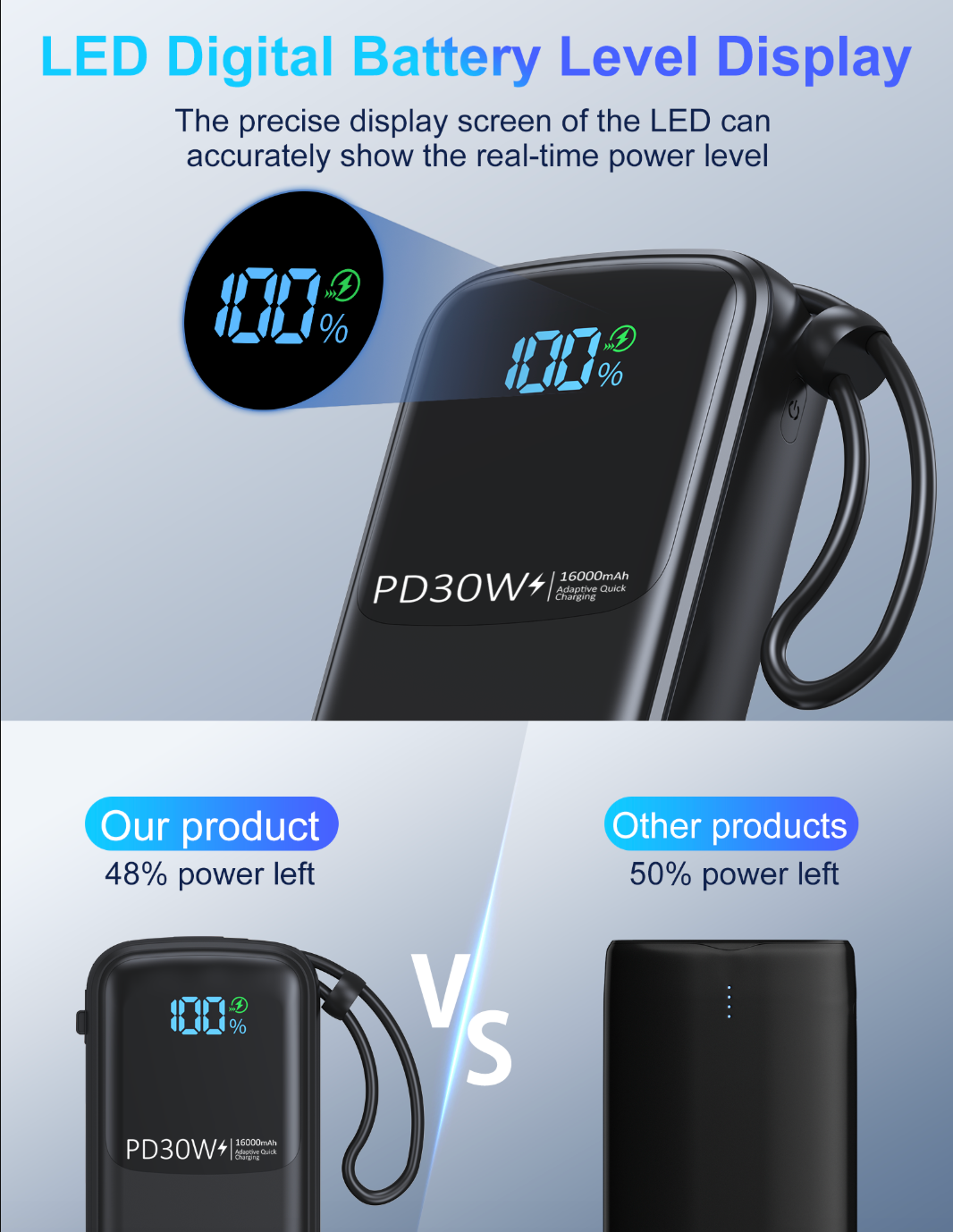 10,000mAh 20W Fast Charging Power Bank