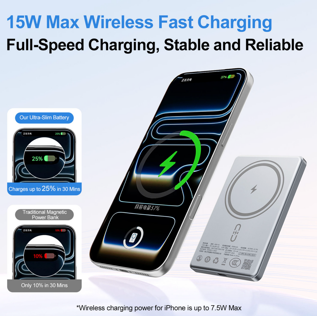 Mini 5,000mAh / 10,000mAh Fast Charging Power Bank